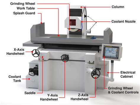 buy cnc machine parts|cnc machine parts diagram.